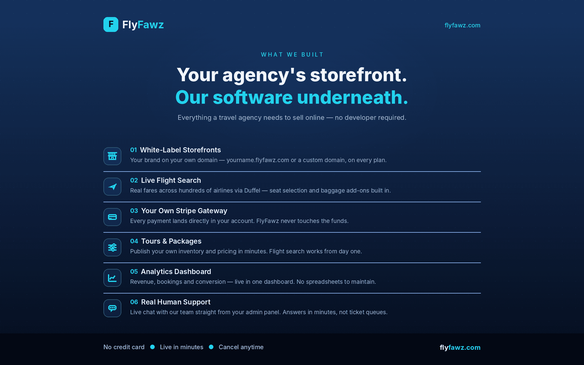 FlyFawz — White-Label Travel Agency SaaS screenshot